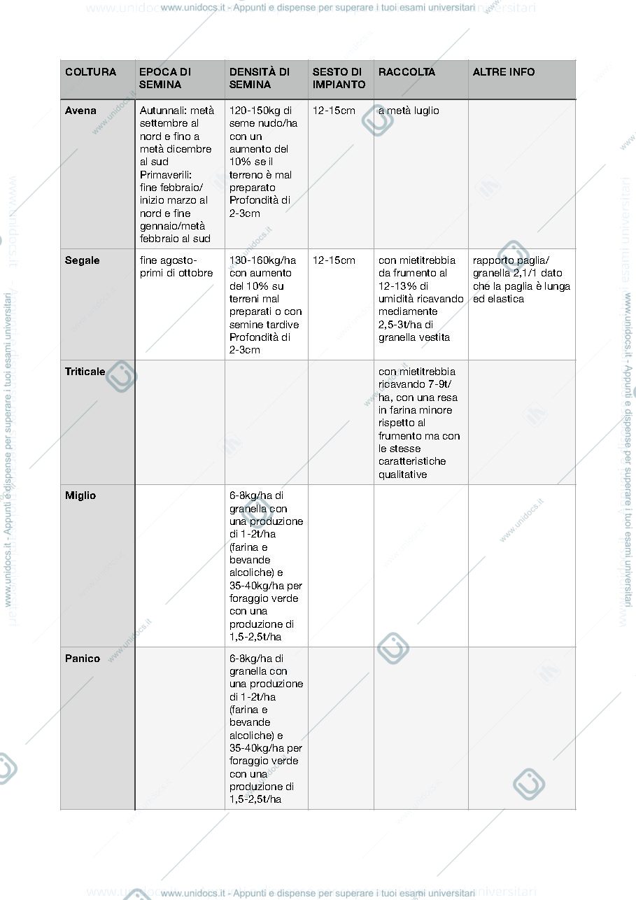 Anteprima pagina 2 — schemi riassuntivi coltivazioni erbacee