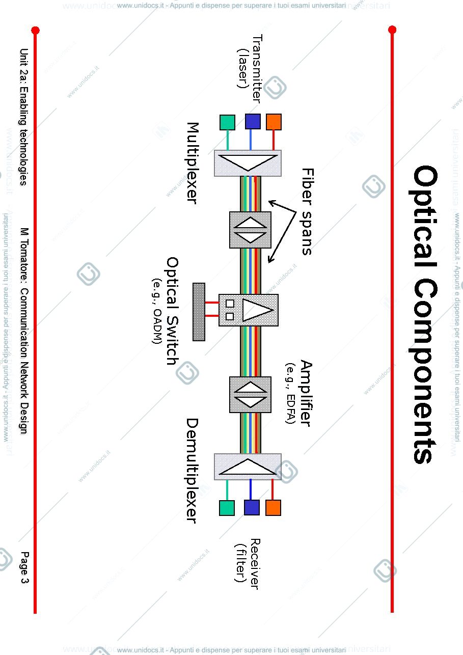 Anteprima pagina 3 — 2. Optical Network Technologies