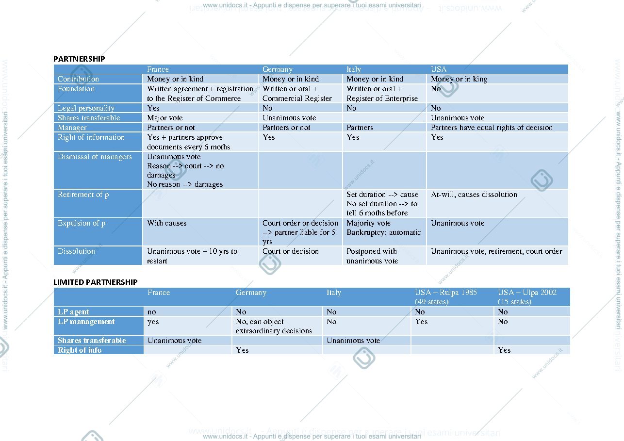 Anteprima pagina 1 — CCL -comparative company law