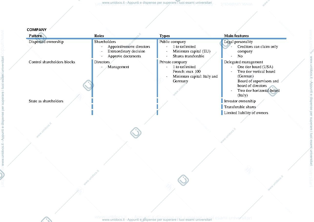 Anteprima pagina 2 — CCL -comparative company law