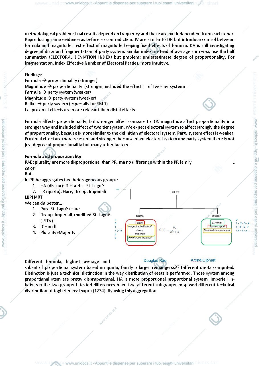 Anteprima pagina 2 — Comparative politics part 2