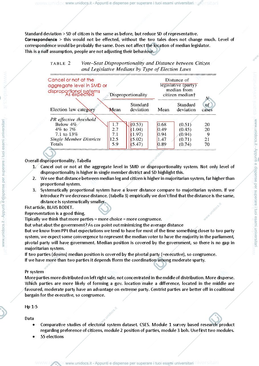 Anteprima pagina 2 — Comparative politics part 3
