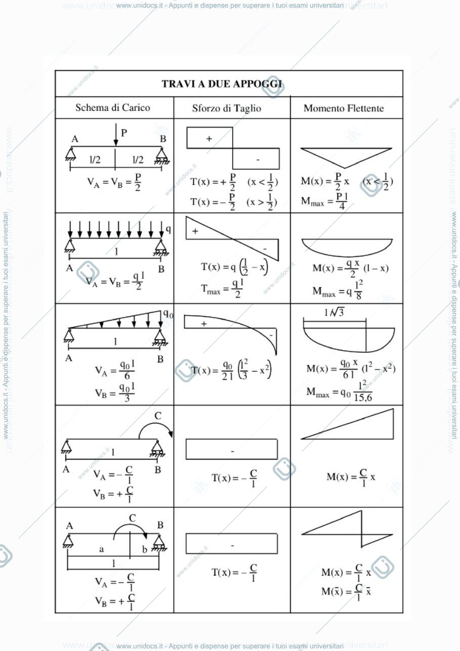Anteprima pagina 3 — formulario 