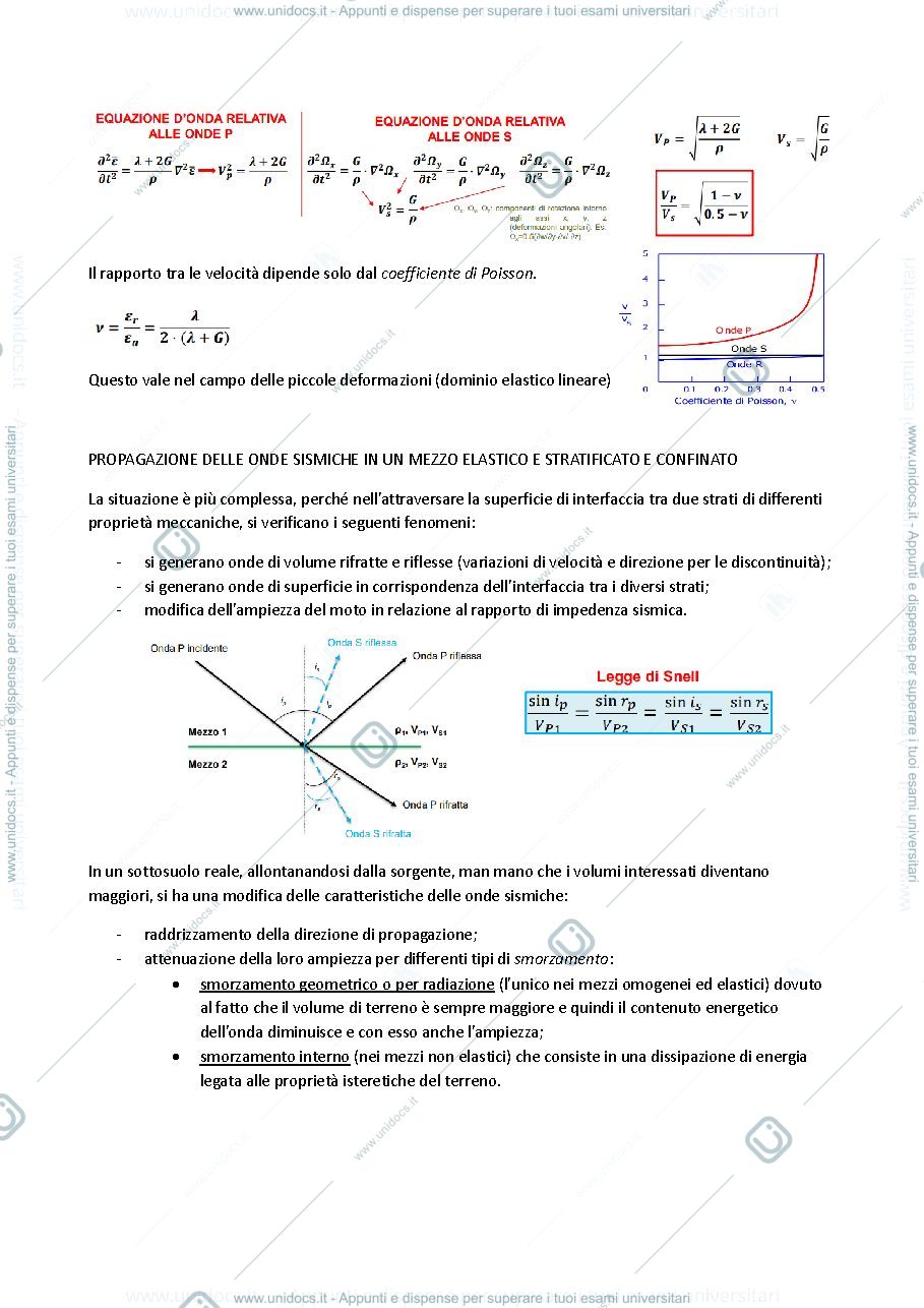 Anteprima pagina 3 — Riassunti delle slide del corso di Complementi di Geotecnica (parte II)