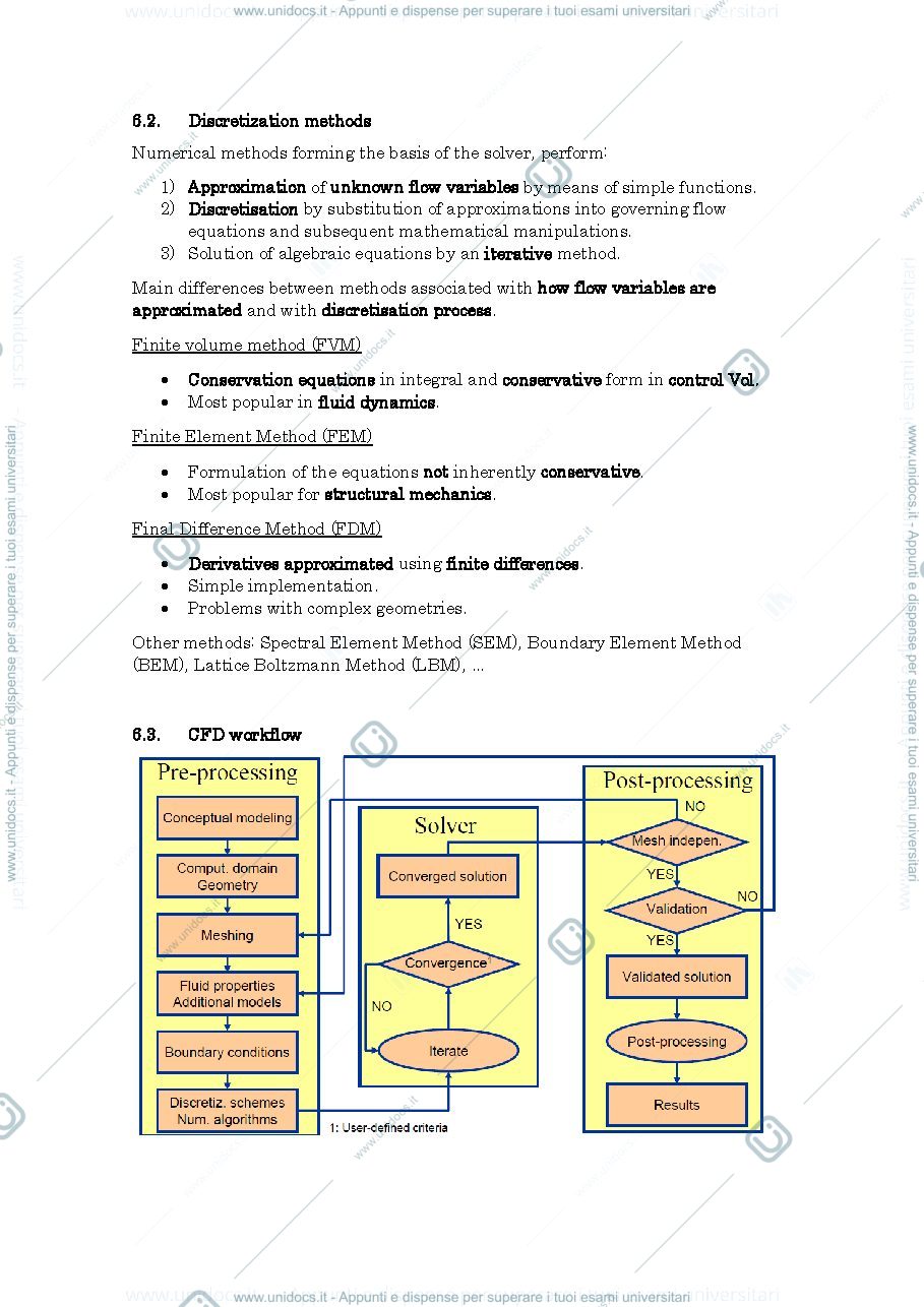 Anteprima pagina 2 — CFD procedures summary