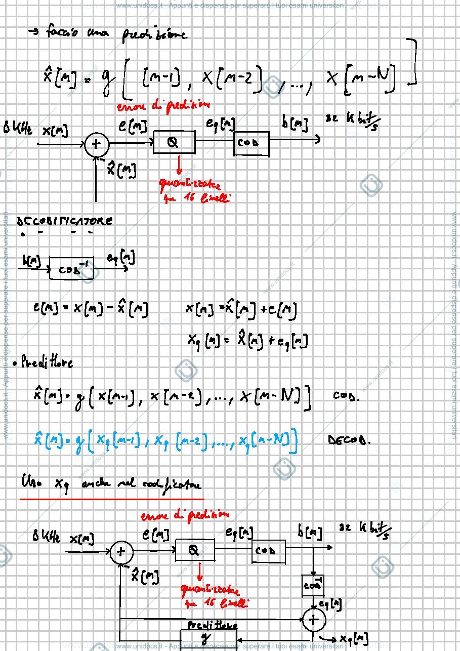 Anteprima pagina 4 — Information Theory