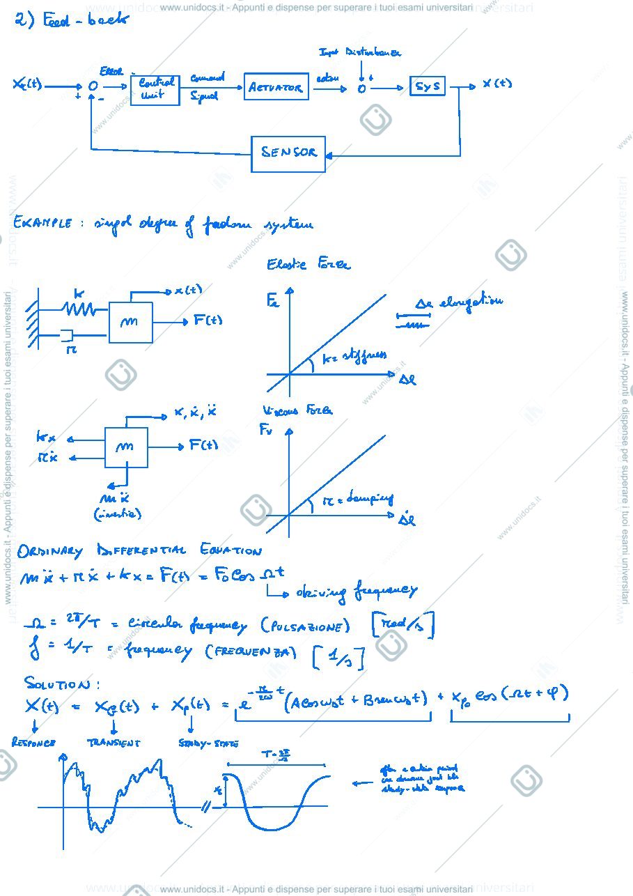 Anteprima pagina 3 — Introduction