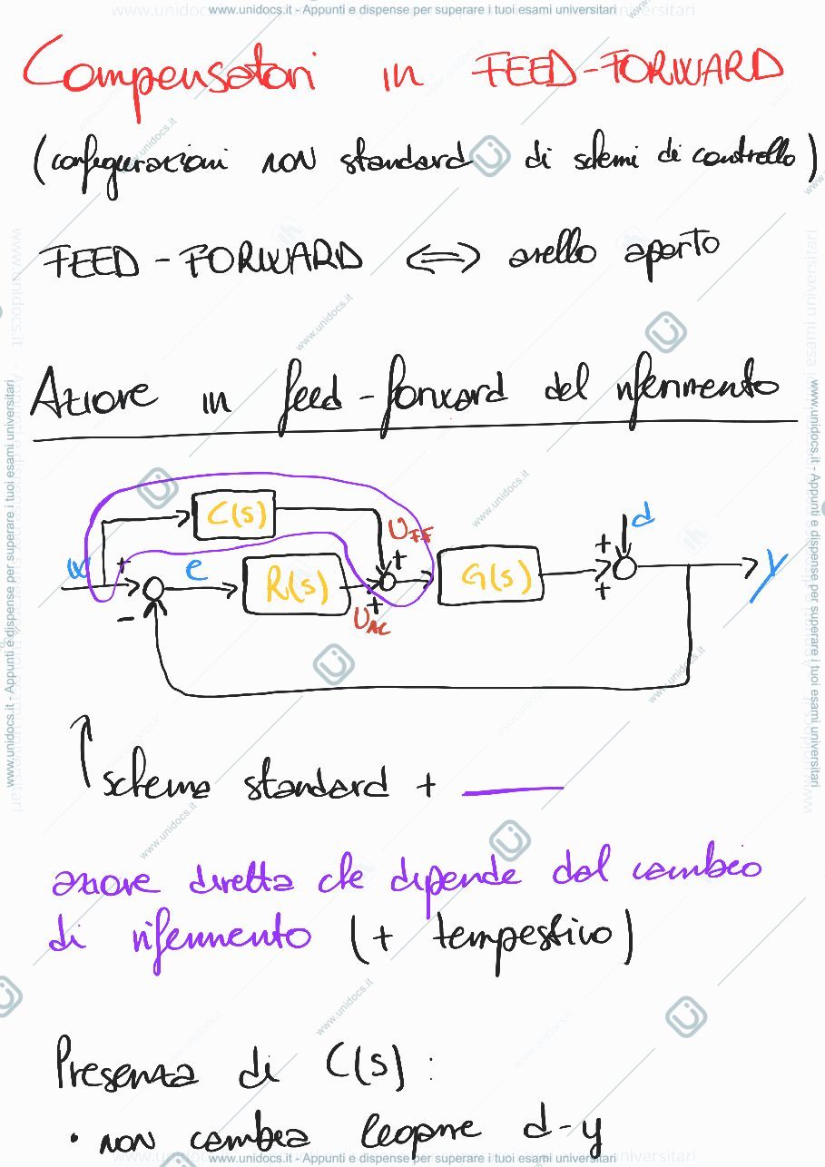 Anteprima pagina 1 — Compensatori in feed-forward