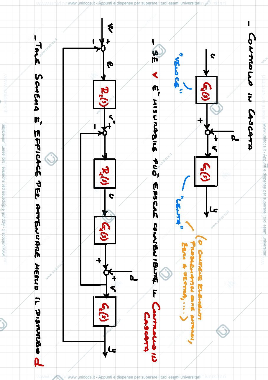 Anteprima pagina 2 — 5. Controllo in cascata lezioni prof:Bolzern