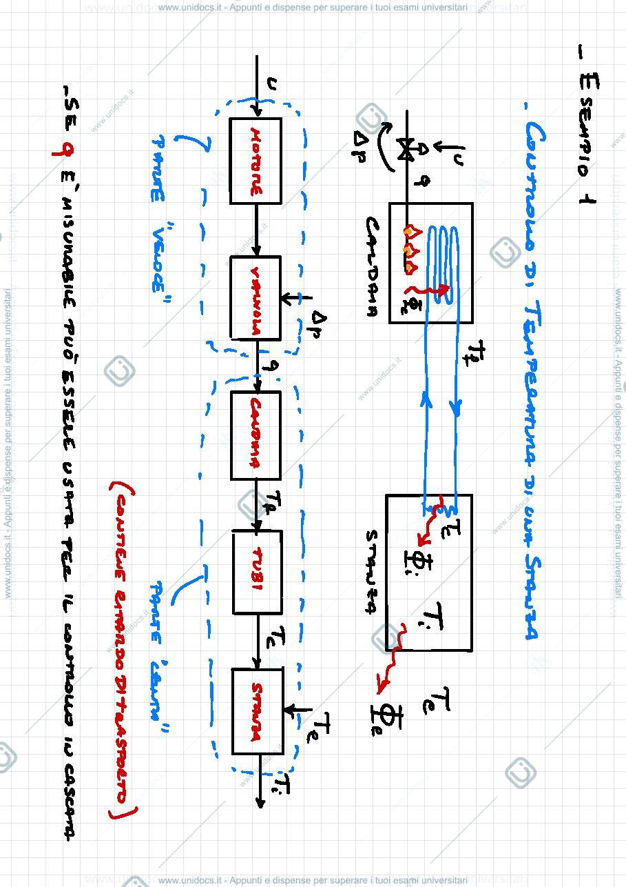 Anteprima pagina 3 — 5. Controllo in cascata lezioni prof:Bolzern