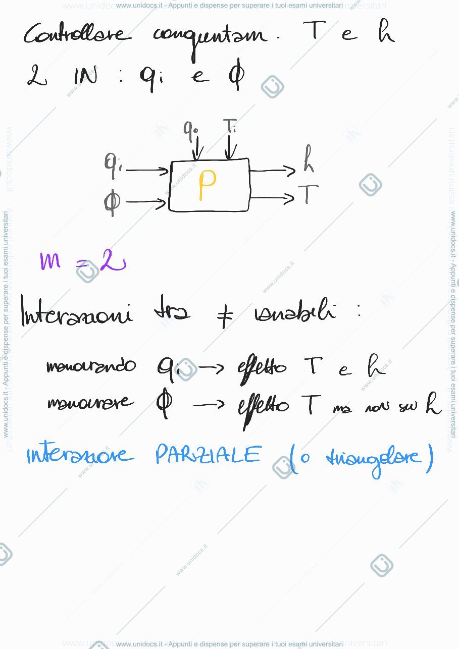 Anteprima pagina 3 — Controllo multivariabile 