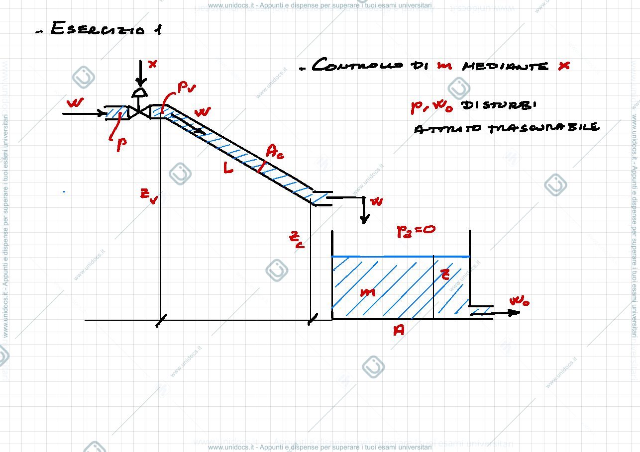 Anteprima pagina 2 — 10. Controllo processi termo-idraulici esercitazioni prof: Bolzern
