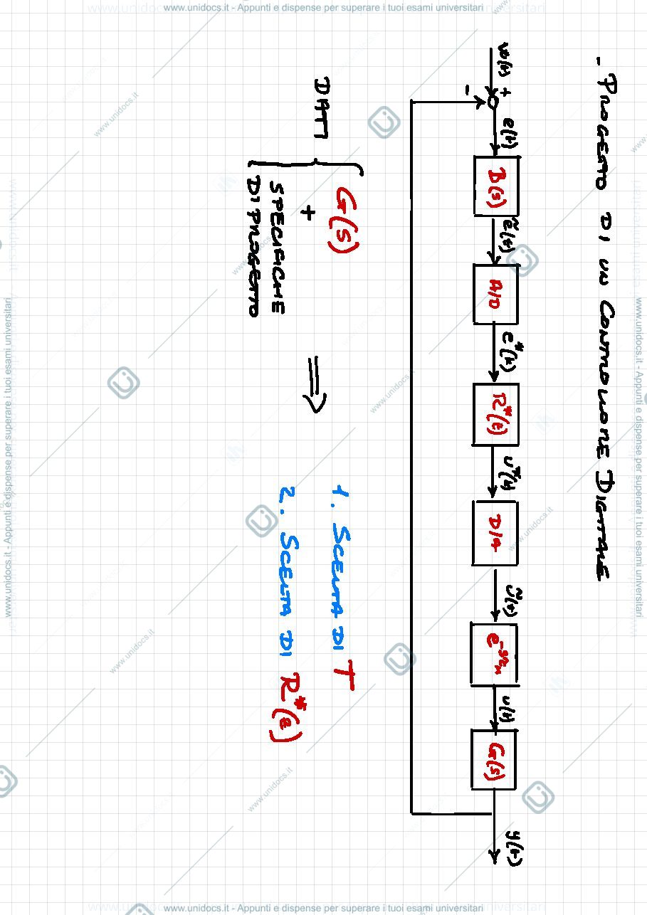 Anteprima pagina 2 — 14. Progetto di sistemi di controllo digitale lezioni prof: Bolzern