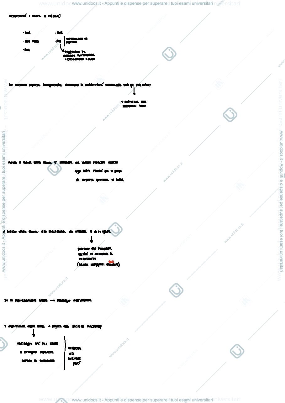 Anteprima pagina 1 — Corporate strategy