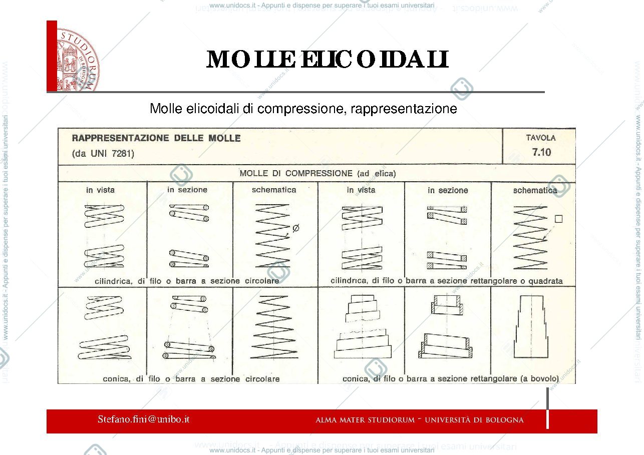 Anteprima pagina 3 — Costruzioni di macchiine m
