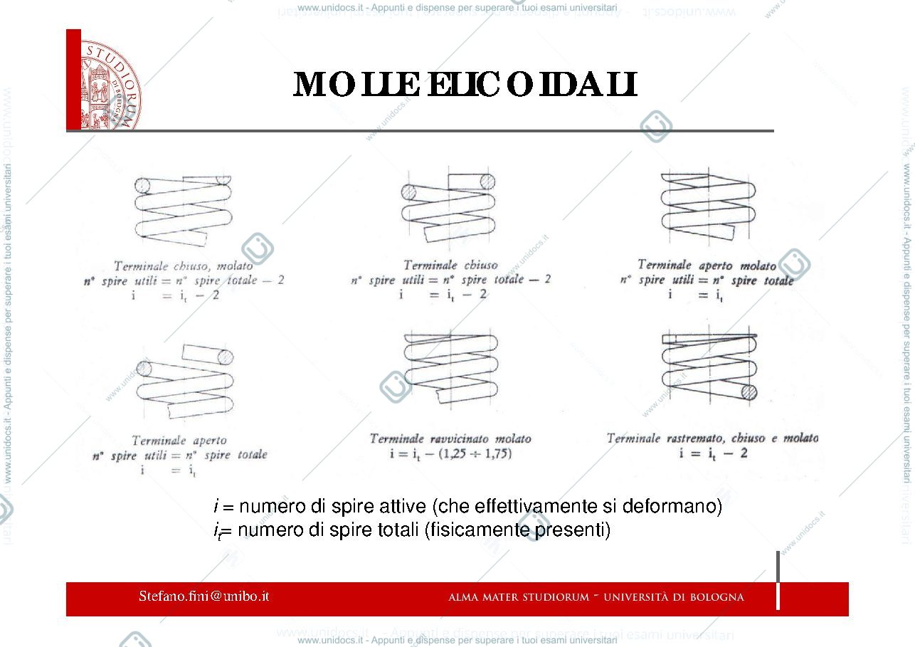 Anteprima pagina 4 — Costruzioni di macchiine m