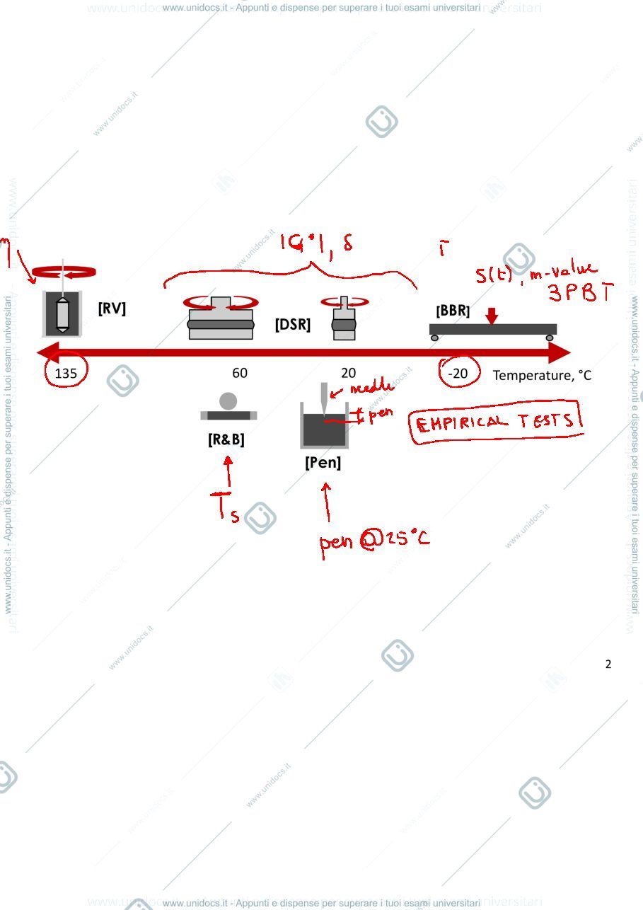 Anteprima pagina 2 — ExerciseProcedures#2