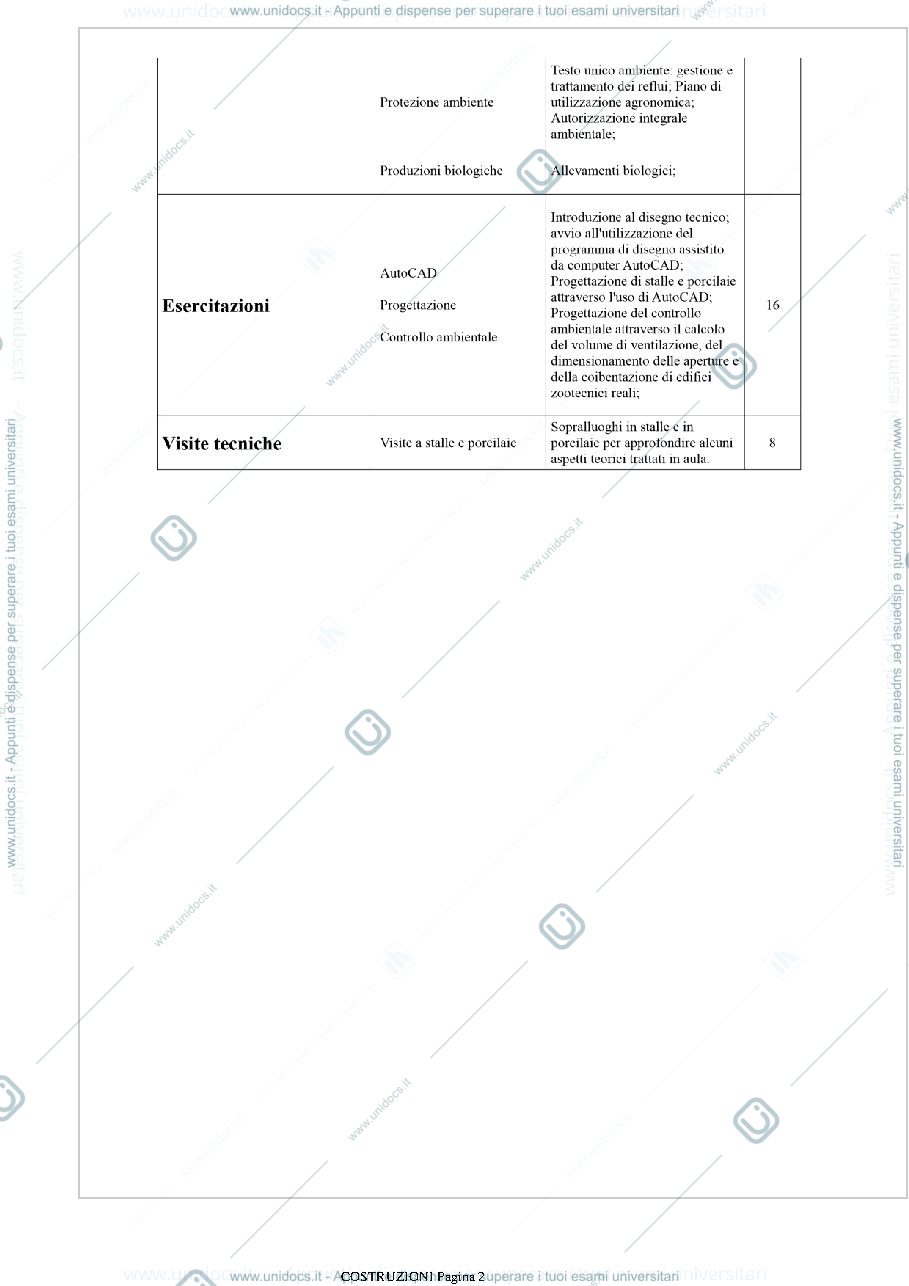 Anteprima pagina 2 — Riassunto Impianti