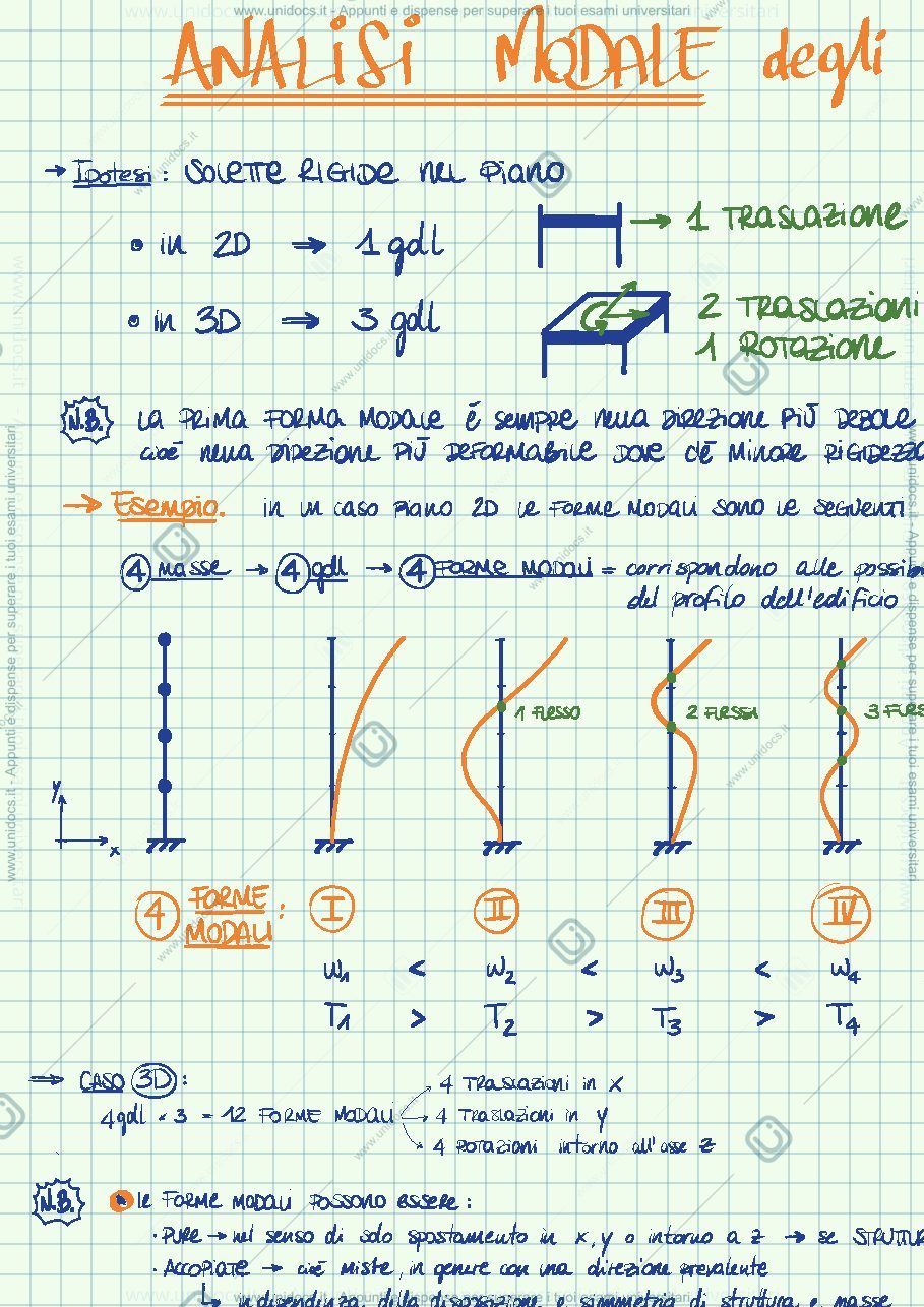 Anteprima pagina 1 — Analisi modale