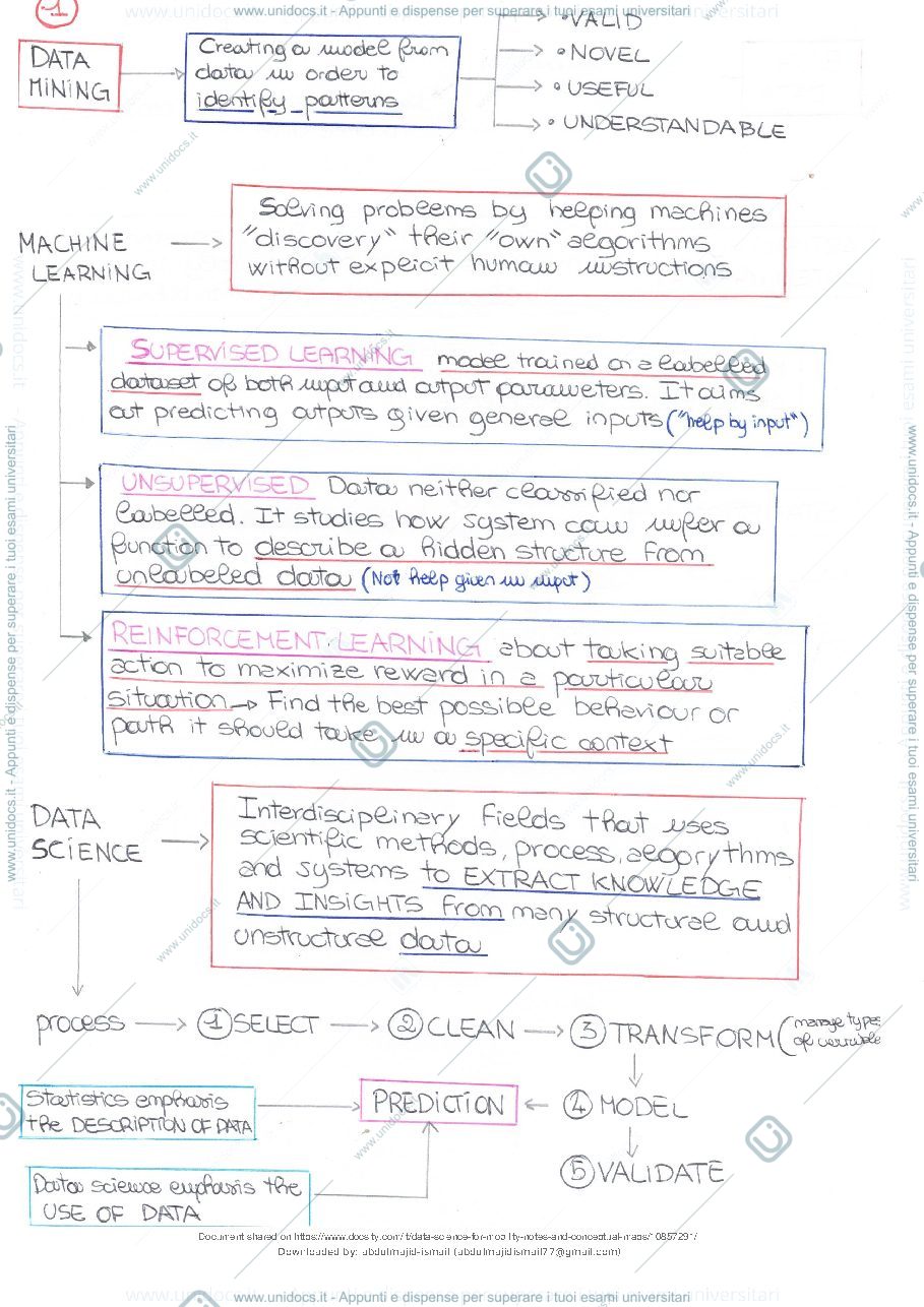 Anteprima pagina 3 — data science