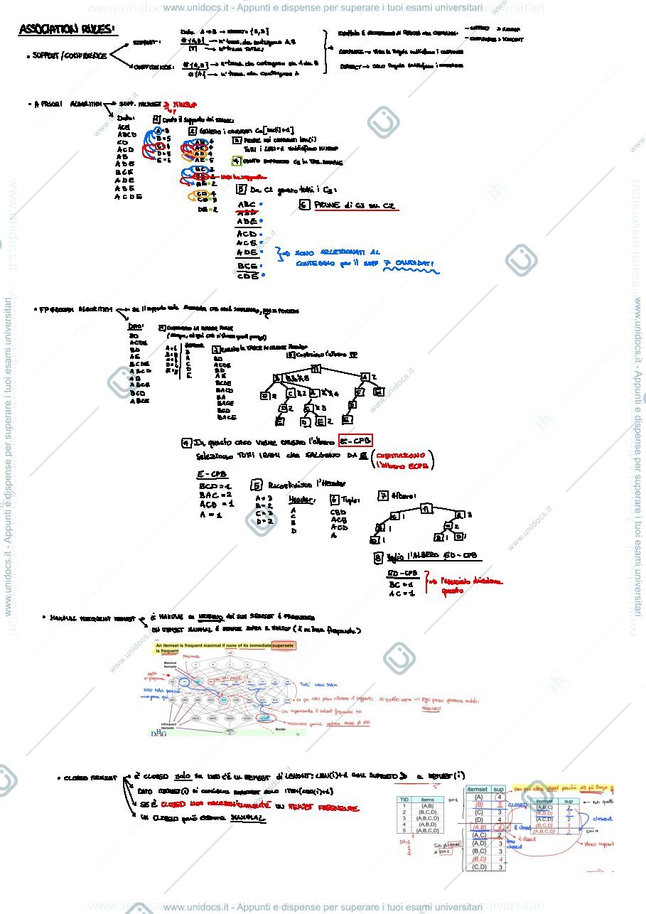 Anteprima pagina 2 — Schemi Esercizi Esame