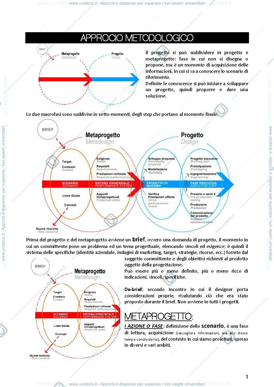 Anteprima pagina 1 — Design I