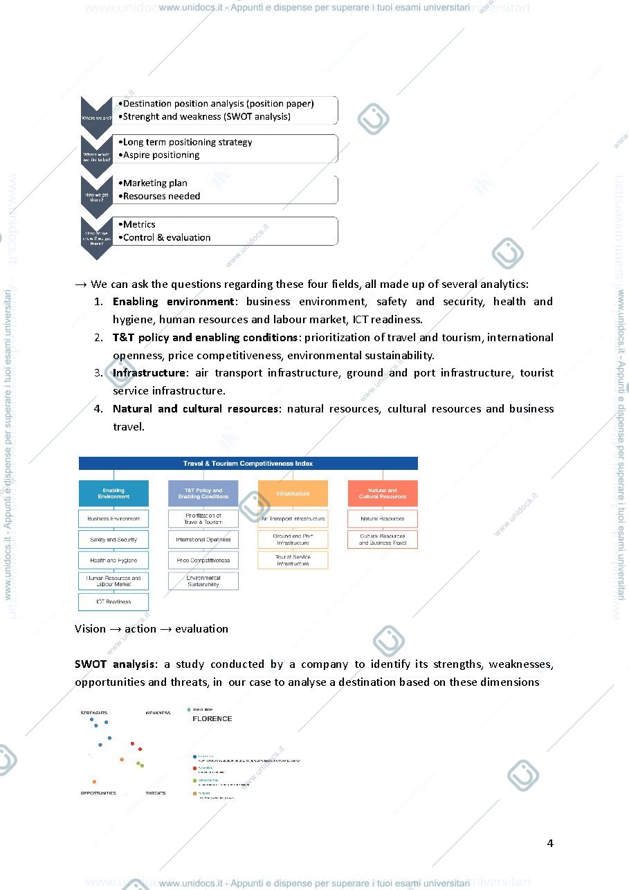 Anteprima pagina 4 — Destination Managements- appunti lezioni 