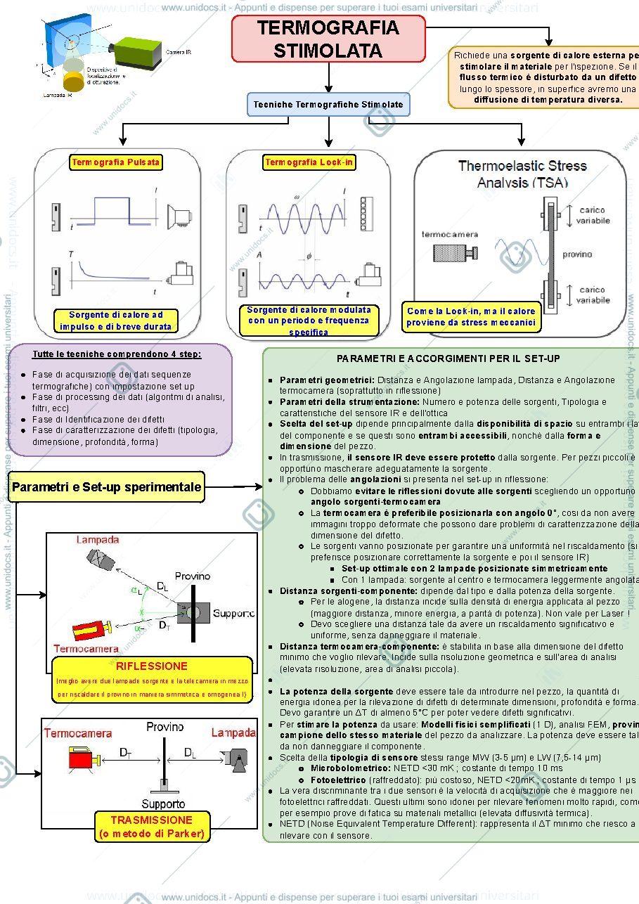 Anteprima pagina 1 — Termografia Stimolata - Schema riassuntivo