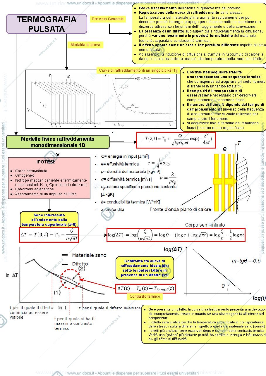 Anteprima pagina 2 — Termografia Stimolata - Schema riassuntivo