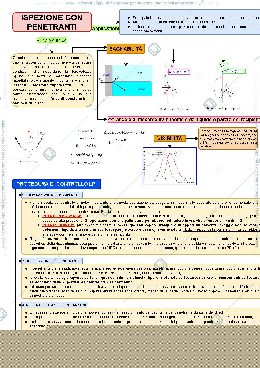 Anteprima pagina 1 — Liquidi Penetranti - Schema riassuntivo