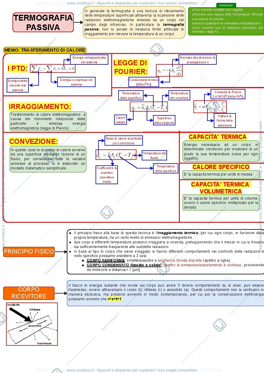 Anteprima pagina 1 — Termografia passiva - Schema riassunto