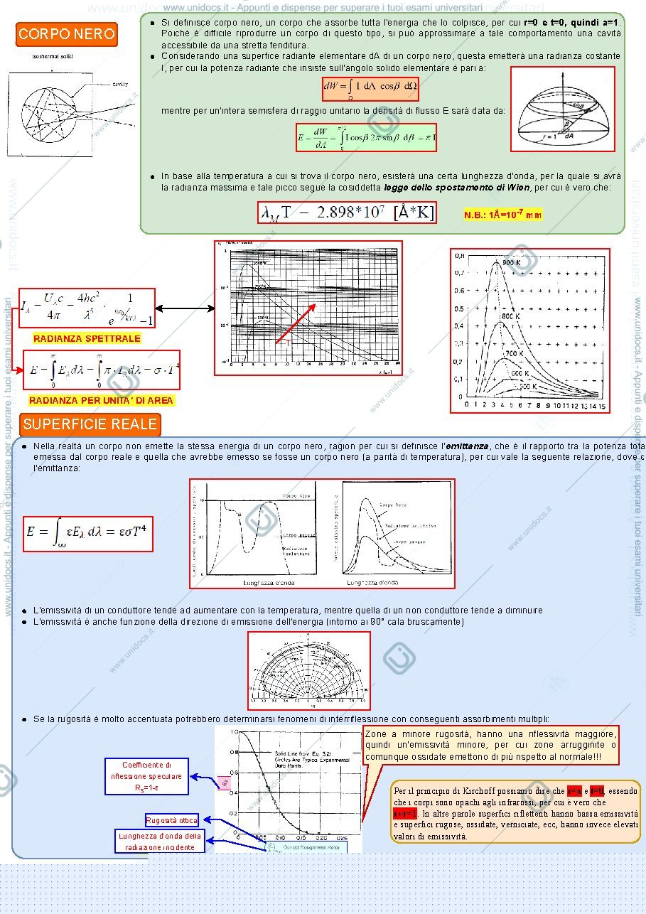 Anteprima pagina 2 — Termografia passiva - Schema riassunto