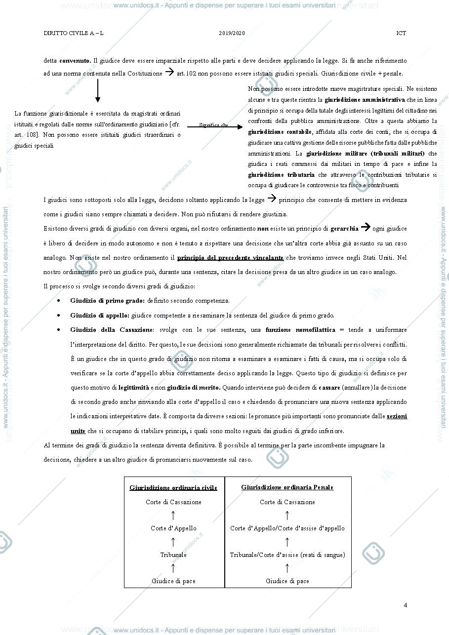 Anteprima pagina 4 — Diritto civile AL