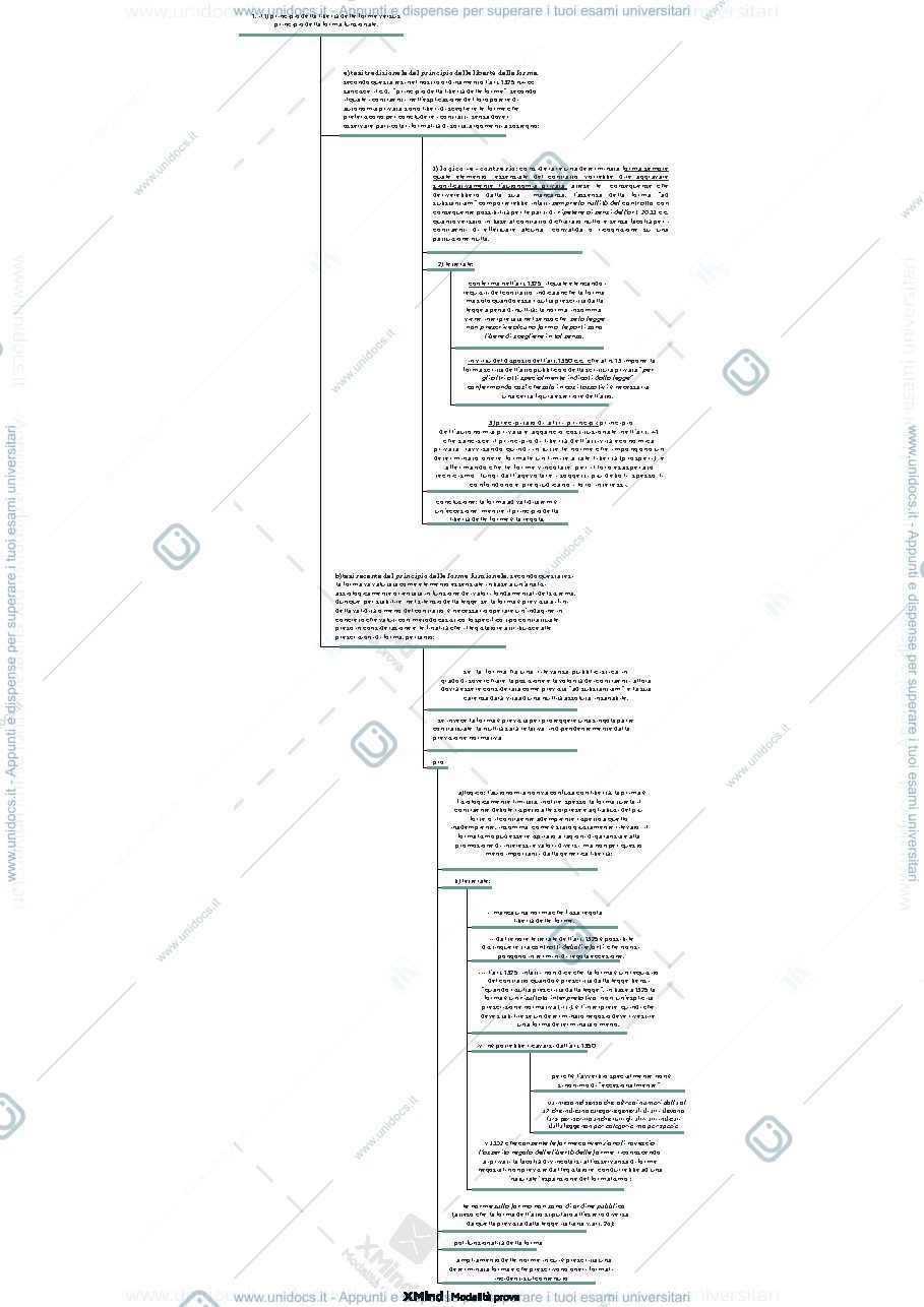 Anteprima pagina 1 — mappa