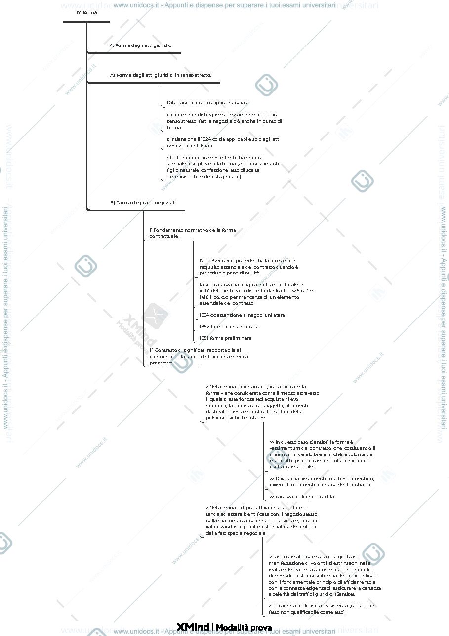 Anteprima pagina 3 — mappa