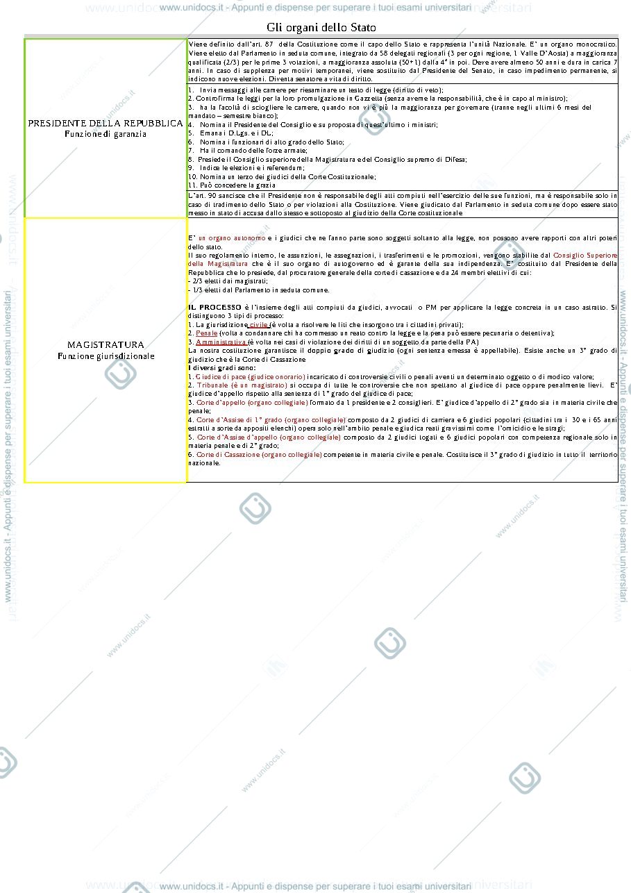 Anteprima pagina 1 — domande più frequenti