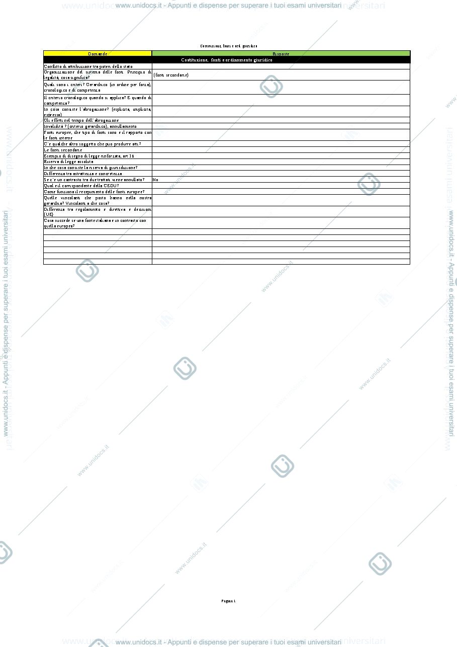 Anteprima pagina 1 — domande d'esame più frequenti