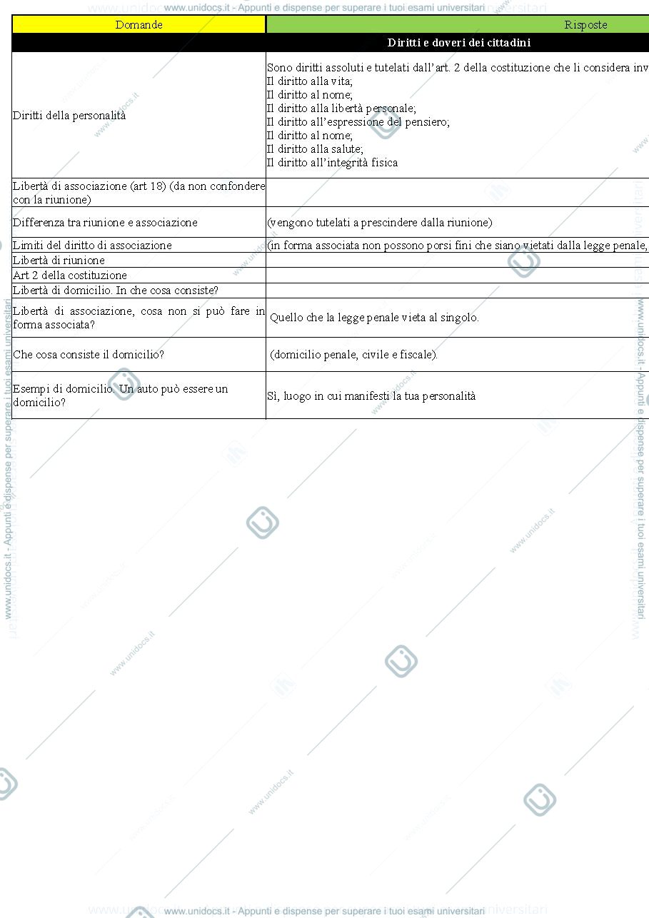 Anteprima pagina 2 — domande d'esame più frequenti