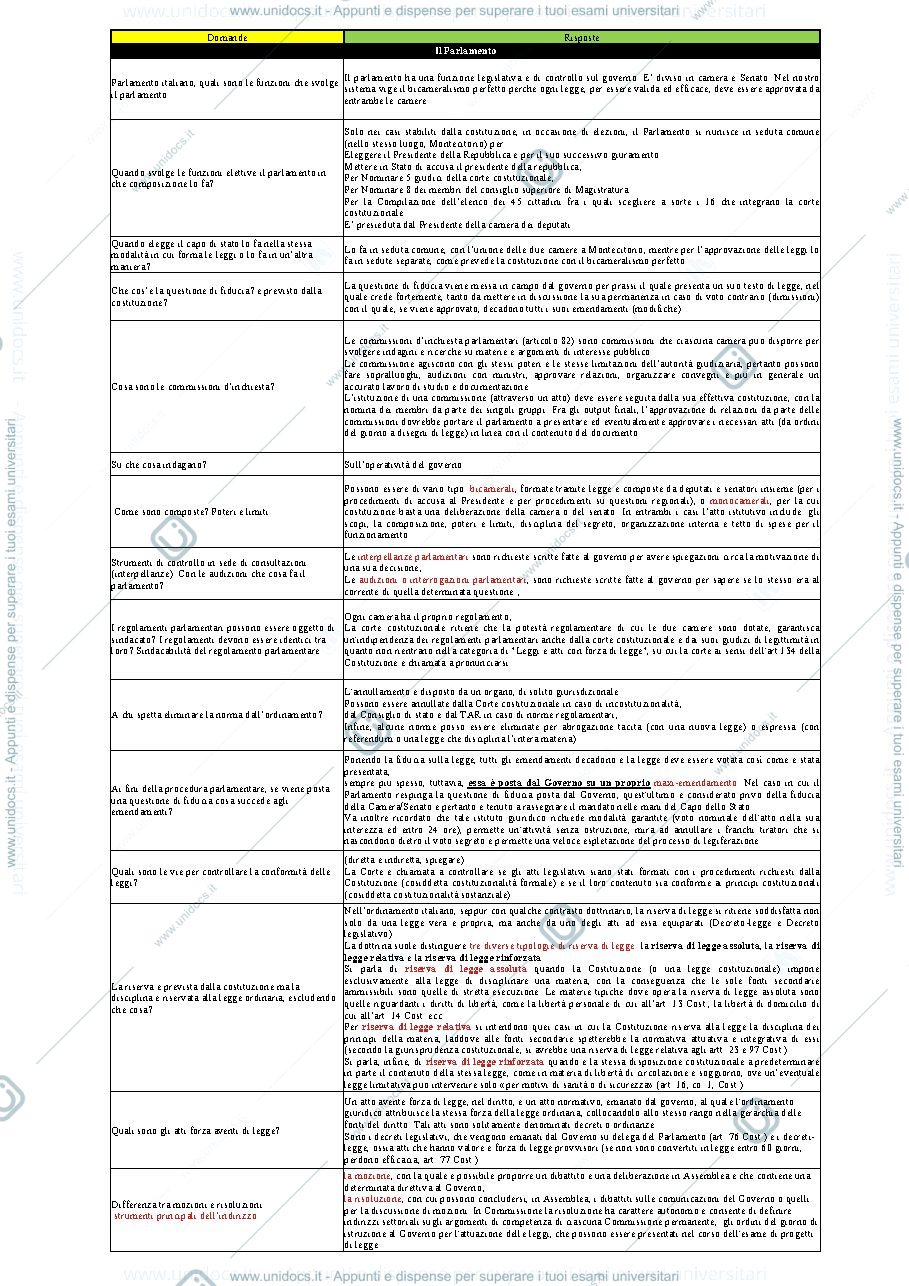 Anteprima pagina 3 — domande d'esame più frequenti