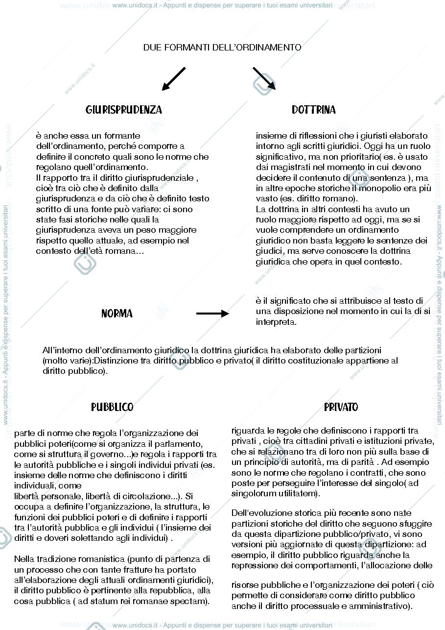 Anteprima pagina 4 — diritto costituzionale appunti + libro 