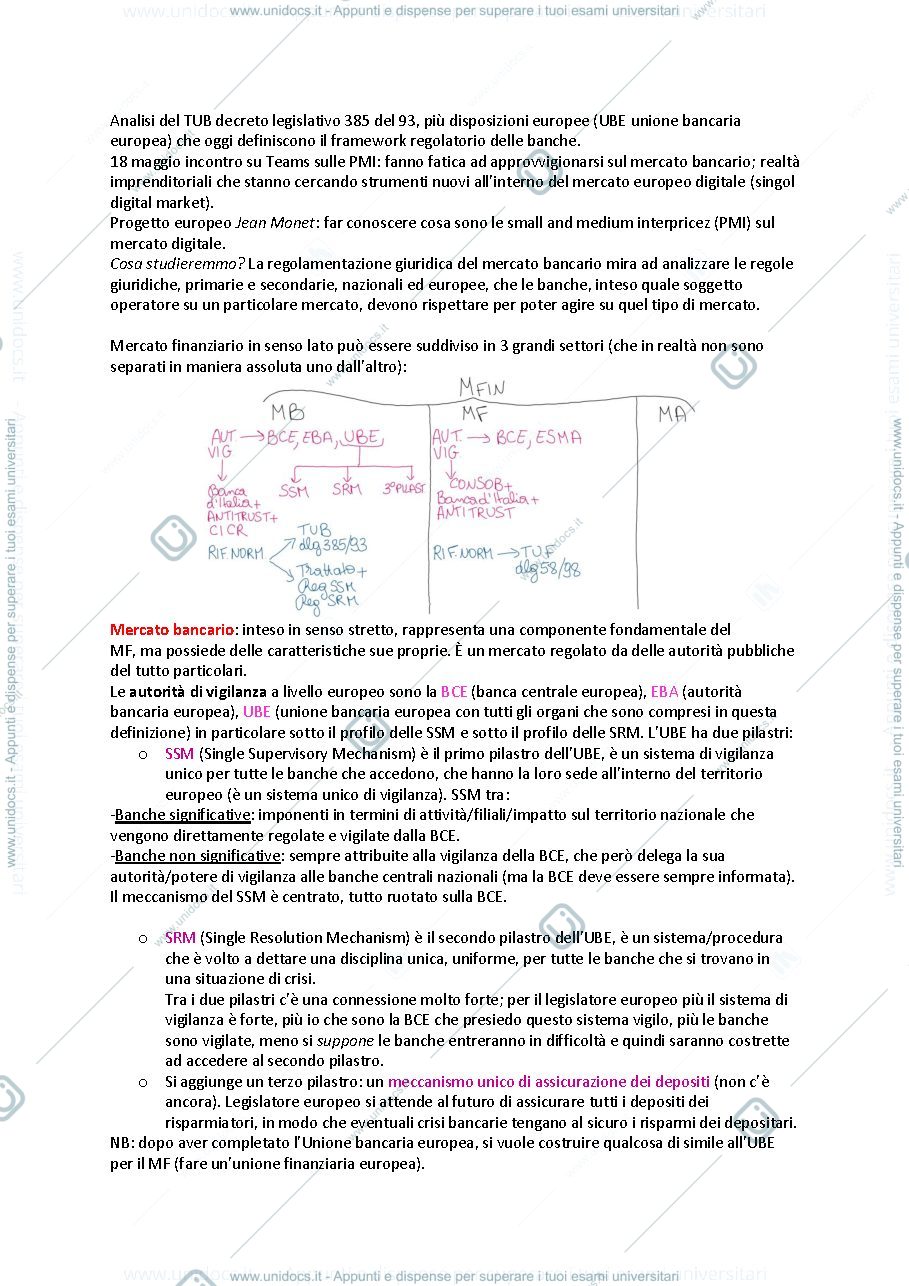 Anteprima pagina 1 — Diritto degli intermediari finanziari
