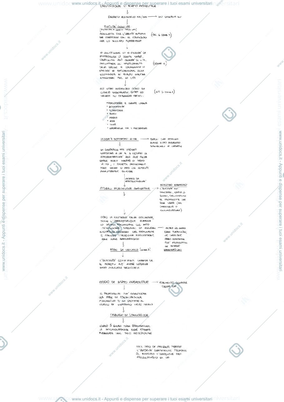 Anteprima pagina 1 — VIA
