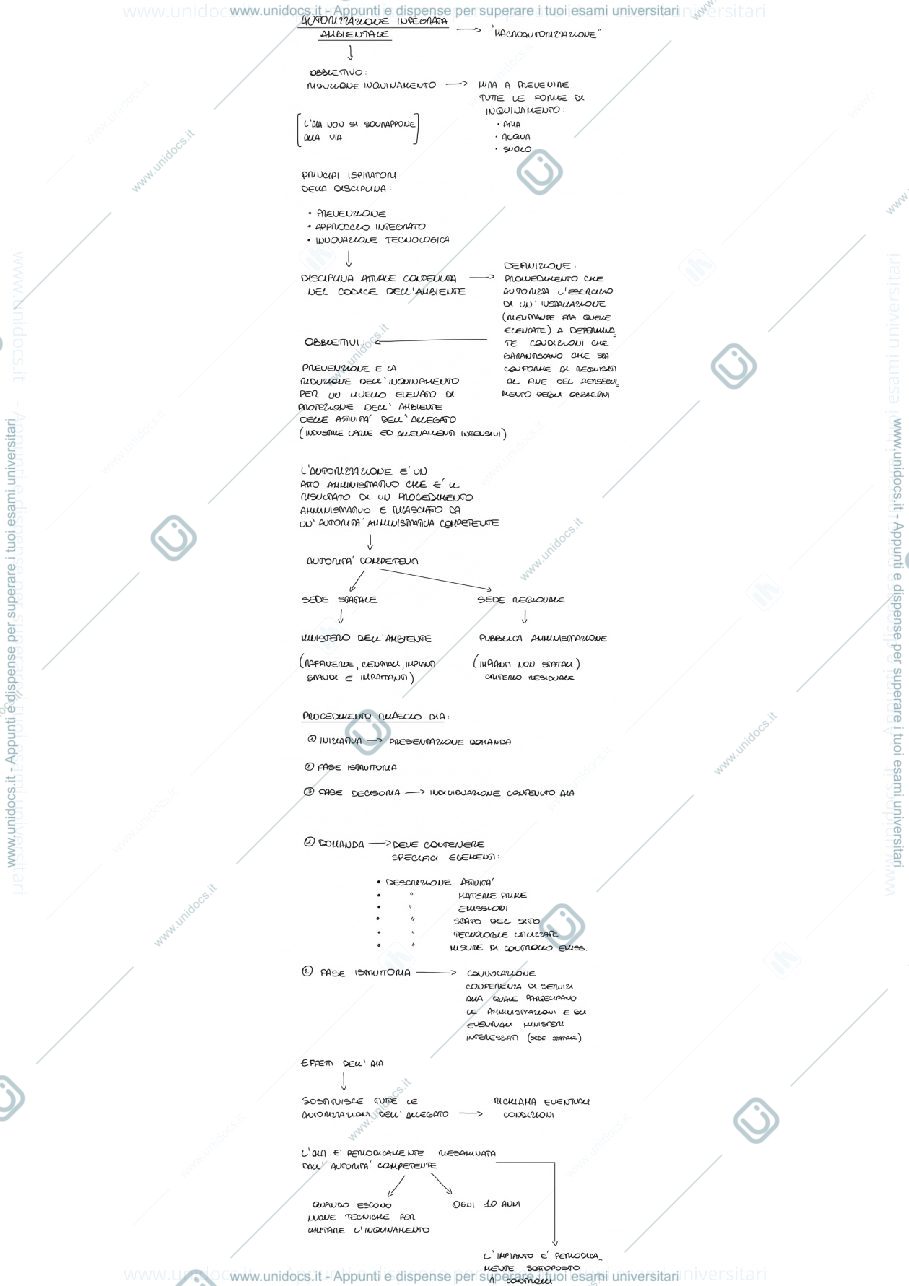 Anteprima pagina 1 — Autorizzazione integrata ambientale AIA