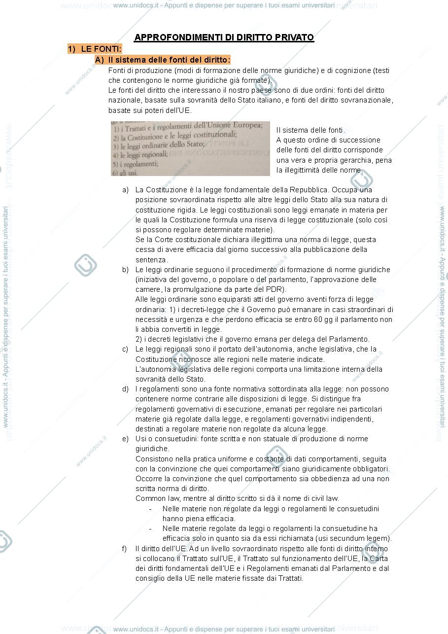 Anteprima pagina 1 — Approfondimenti di diritto privato