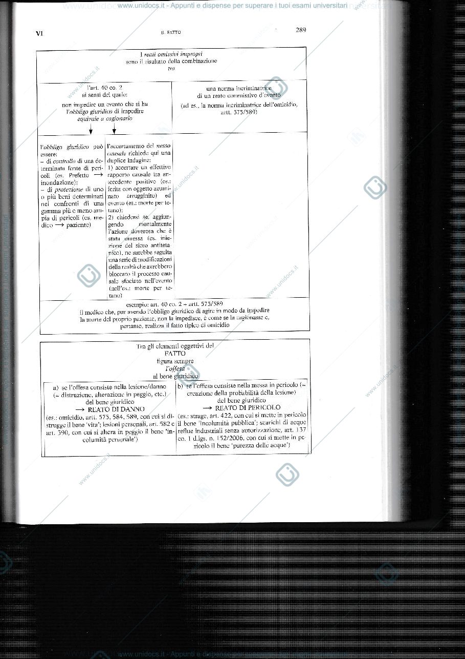 Anteprima pagina 3 — Schemi Diritto penale2