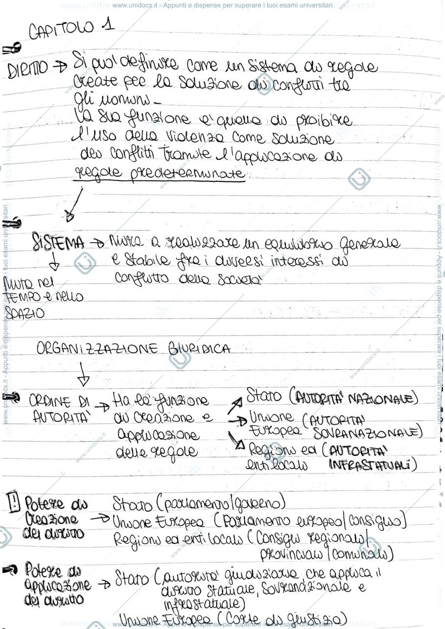 Anteprima pagina 1 — Istituzioni di diritto privato