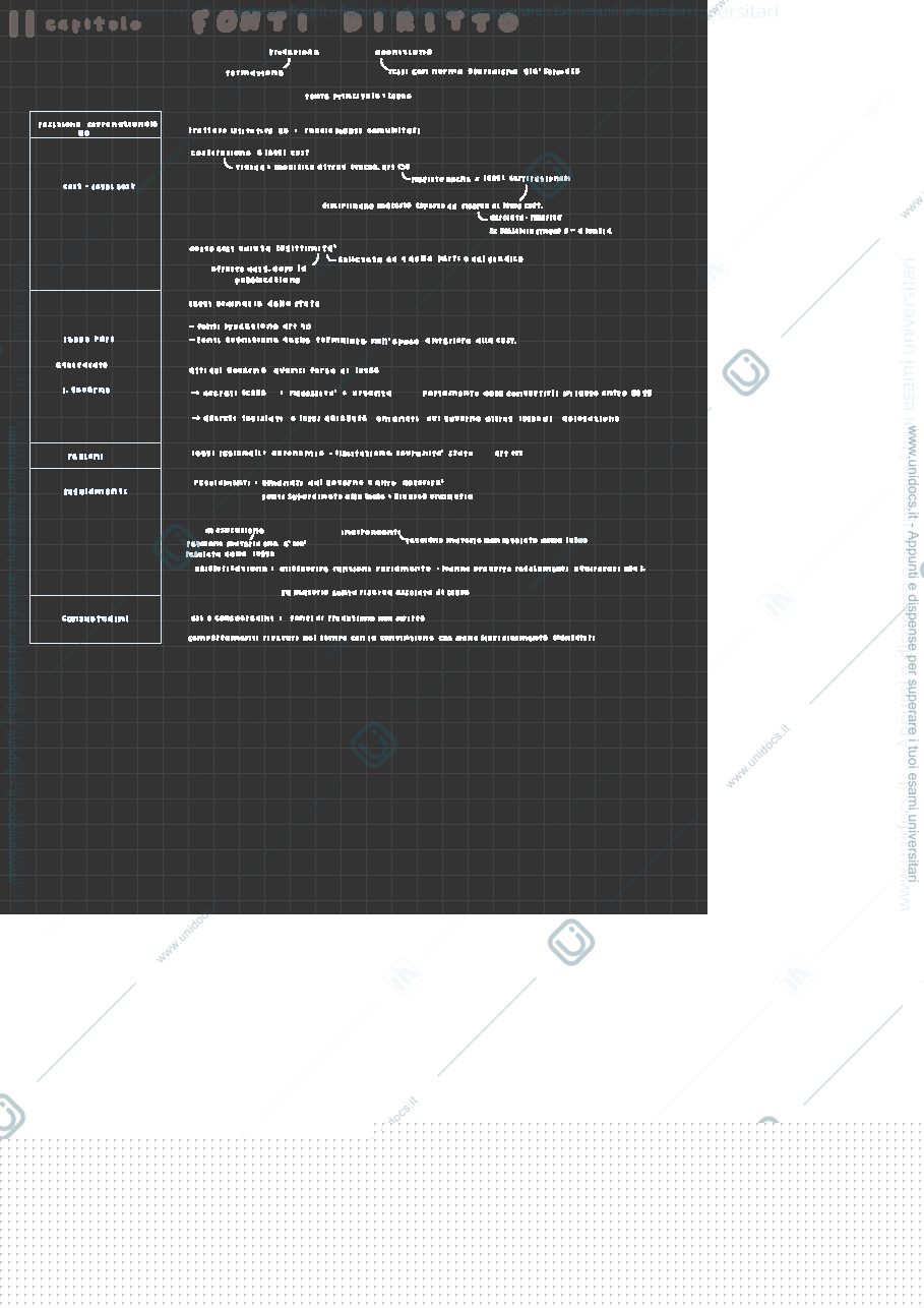 Anteprima pagina 3 — Riassunto Diritto Privato 