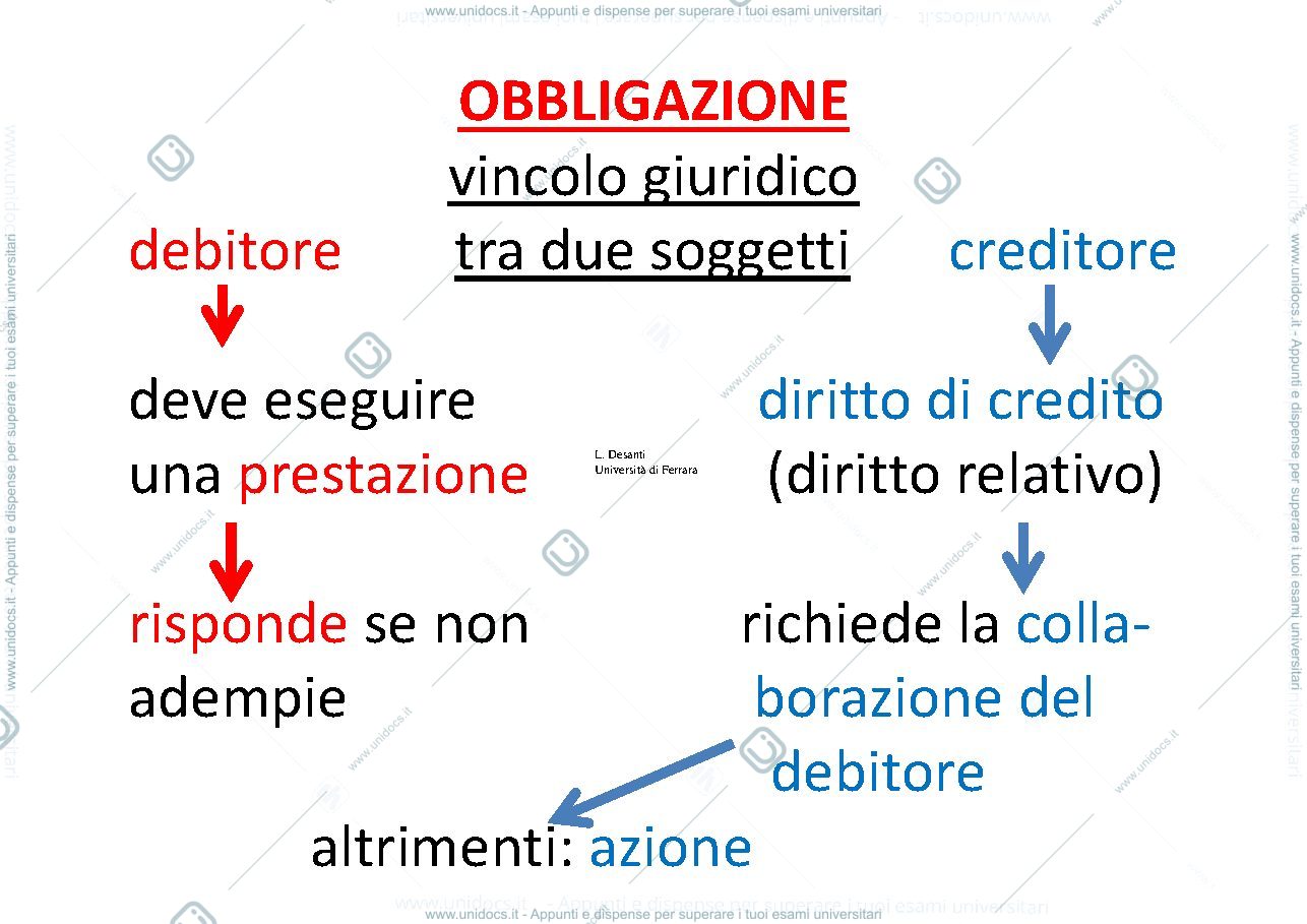 Anteprima pagina 2 — Obbligazioni