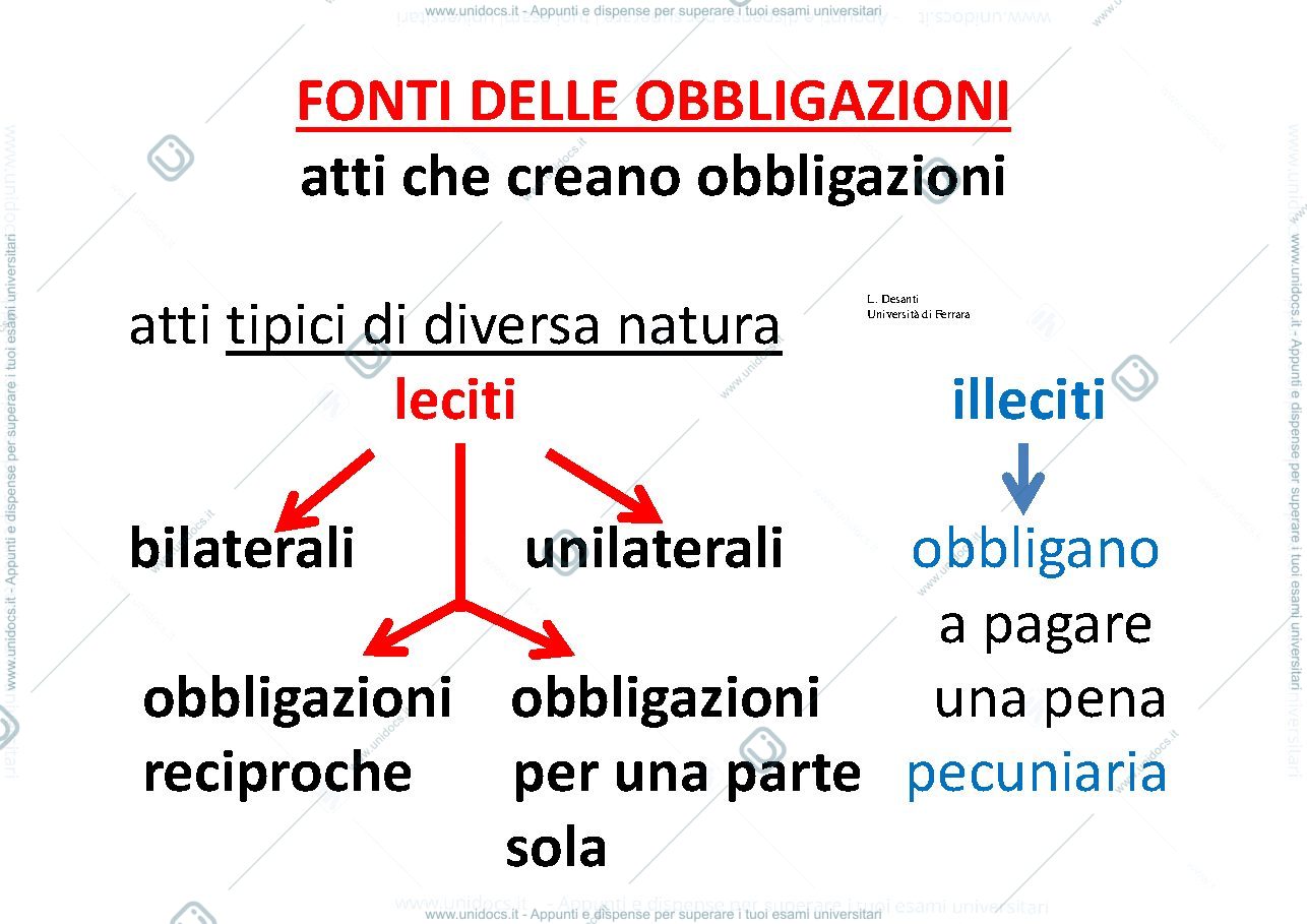 Anteprima pagina 5 — Obbligazioni