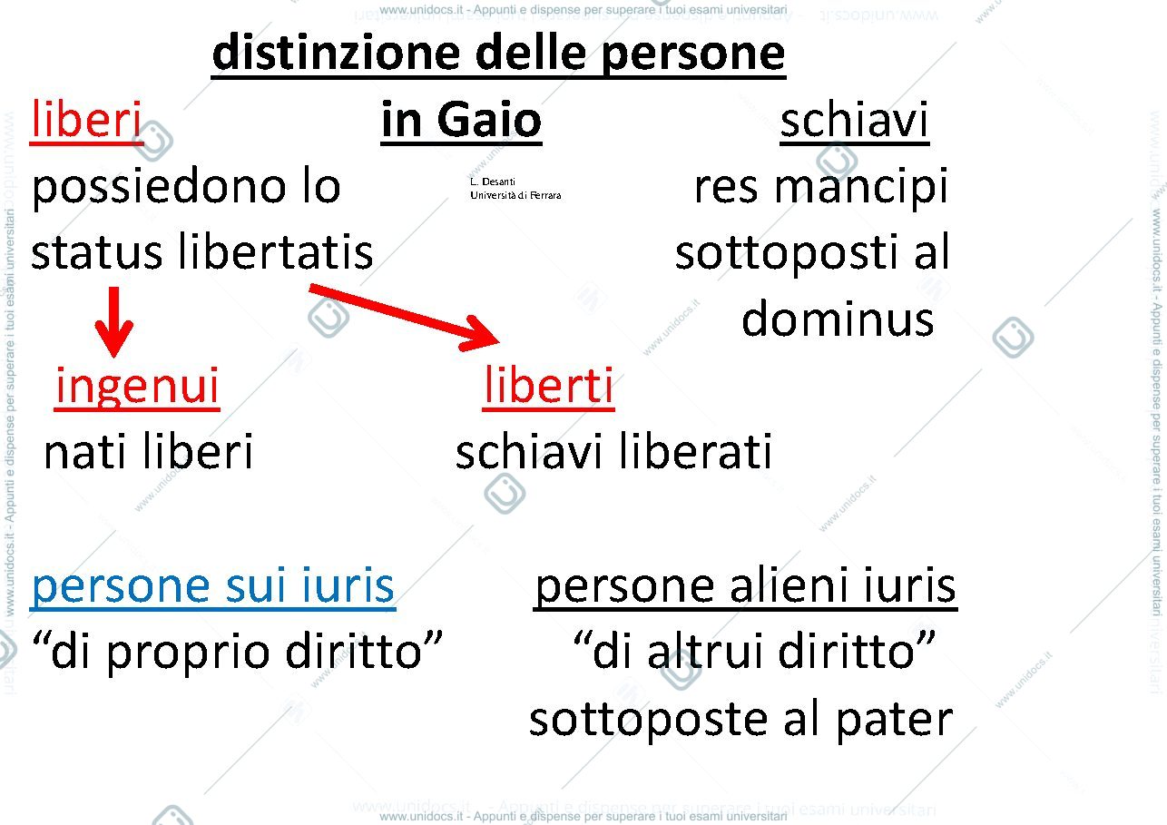 Anteprima pagina 2 —  Persone e famiglia